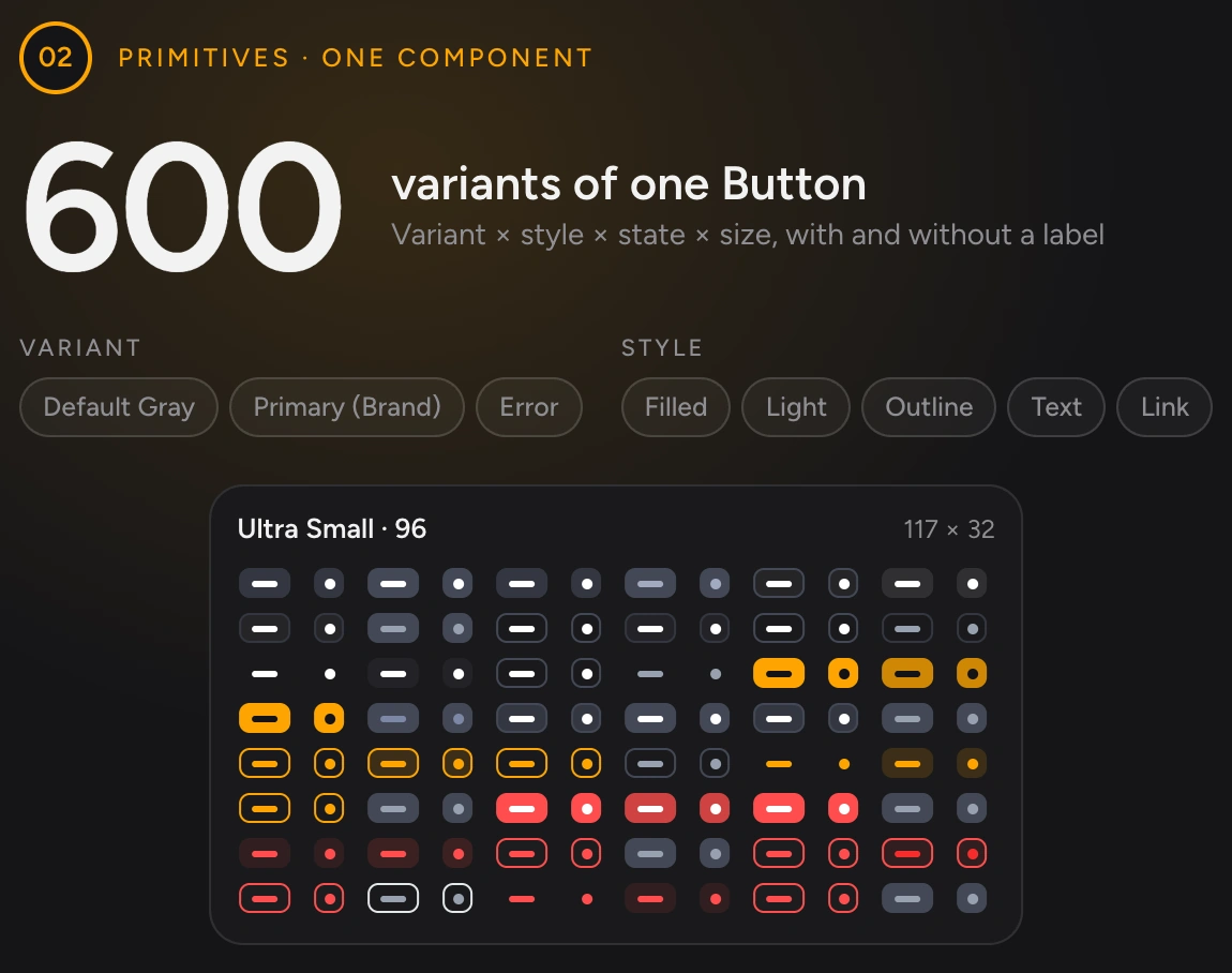 The 600-variant Button wall: all 600, then Primary (Brand) 200, then Filled 48, then in Justine and in Chiron