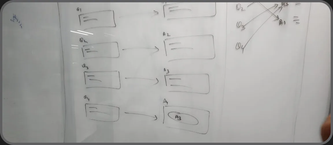 Low-fidelity wireframes of the MTA widget, set 2