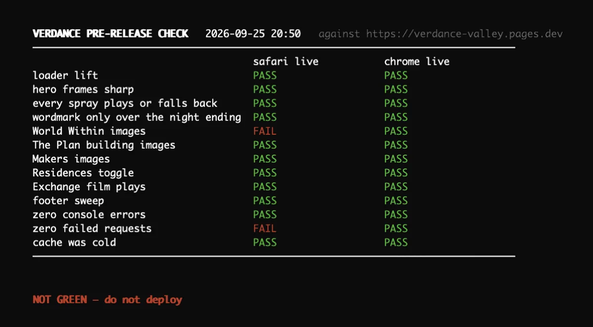 Release gate run with failing rows