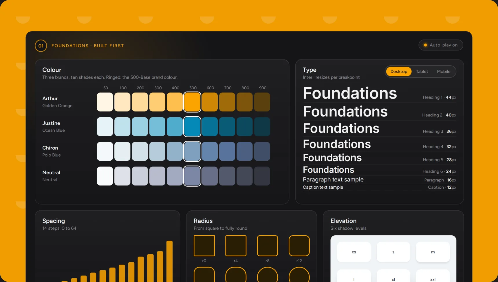 MindHYVE design system: the foundations board