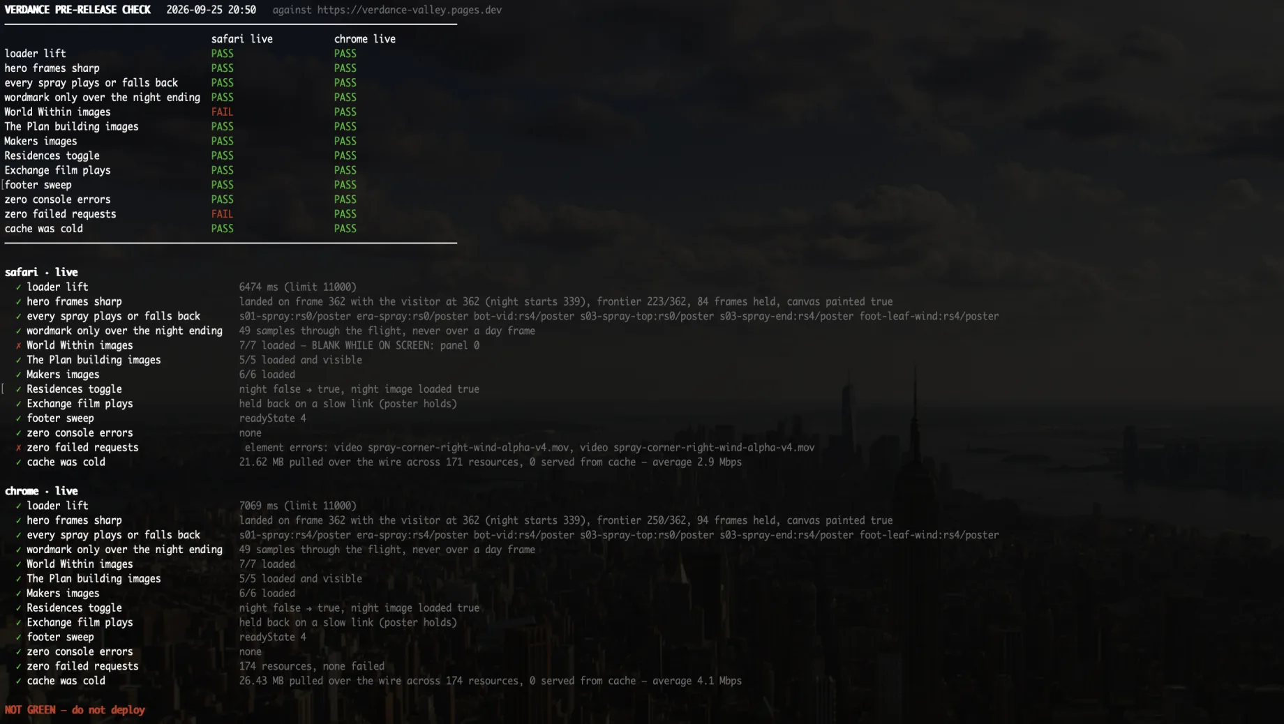 Release check results: every row green in Safari and Chrome